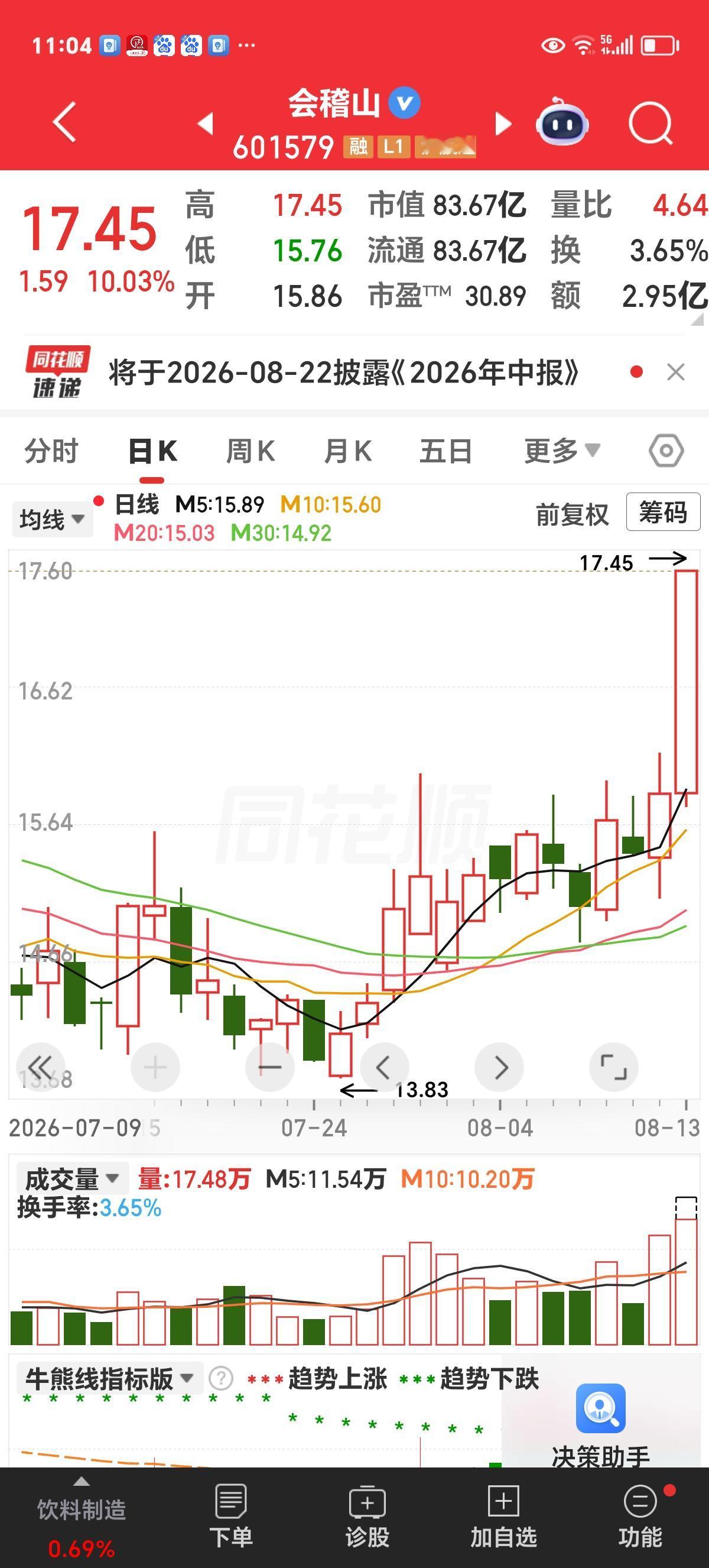 周四股评：站在光里，喝着酒，吃着减肥药。

看下方截图，CPO龙头天孚通信近期从