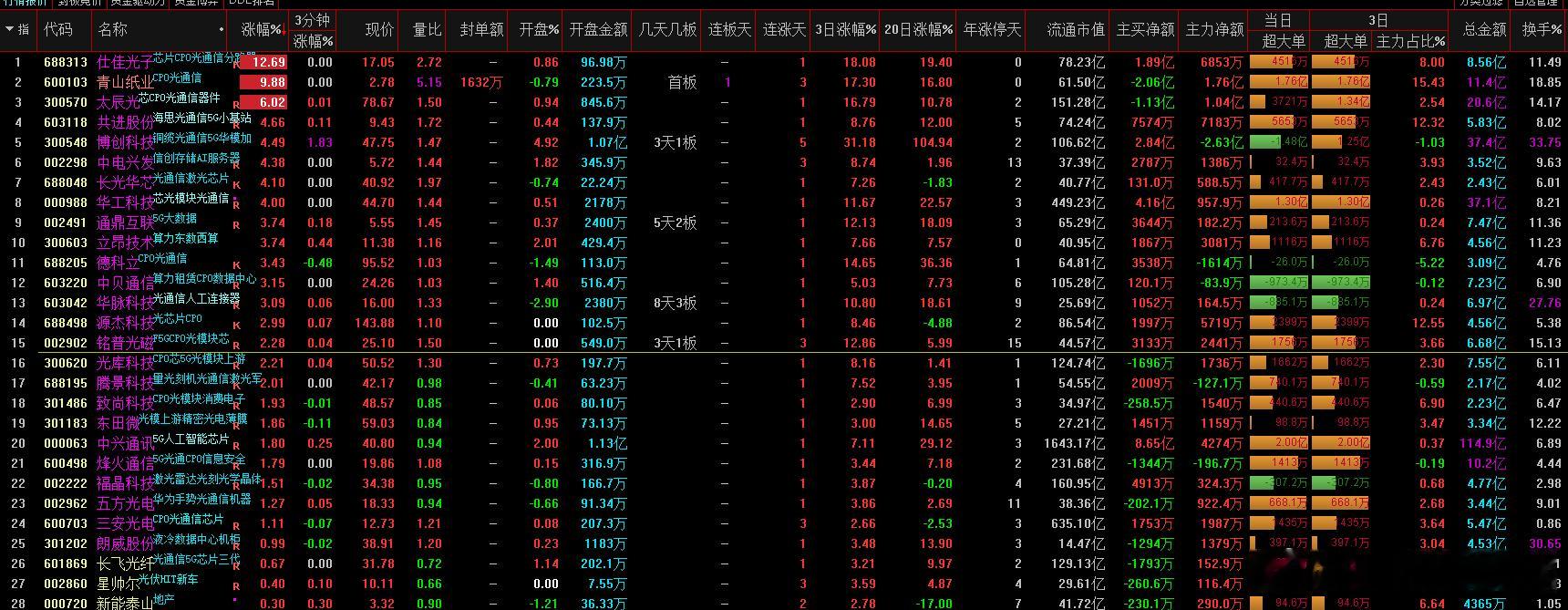 a股  光芯片  台积电或完成这类技术整合，预计明年送样罗博特科  太辰光  仕