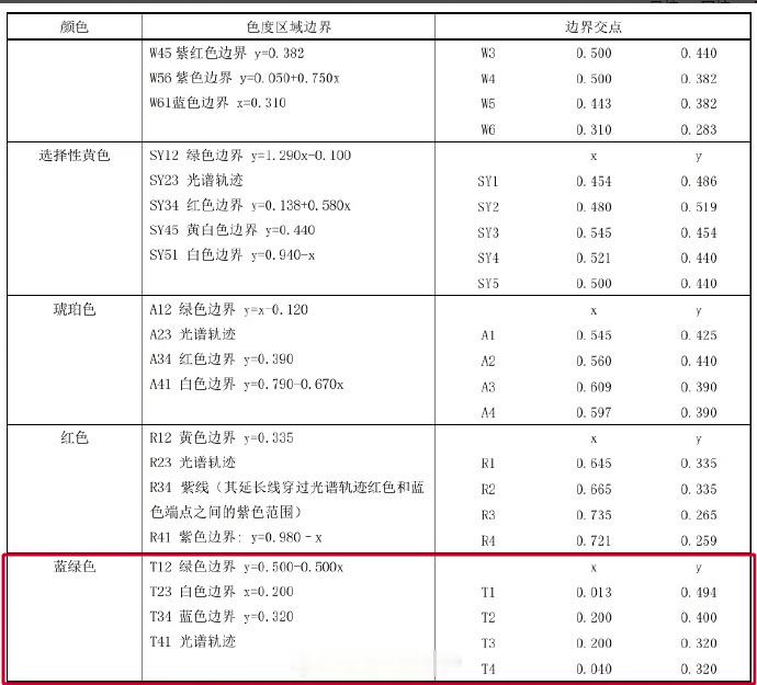 汽车小蓝灯纳入国标汽车灯具不得显示文字汽车上的小蓝灯，这次真的有新消息了！10月