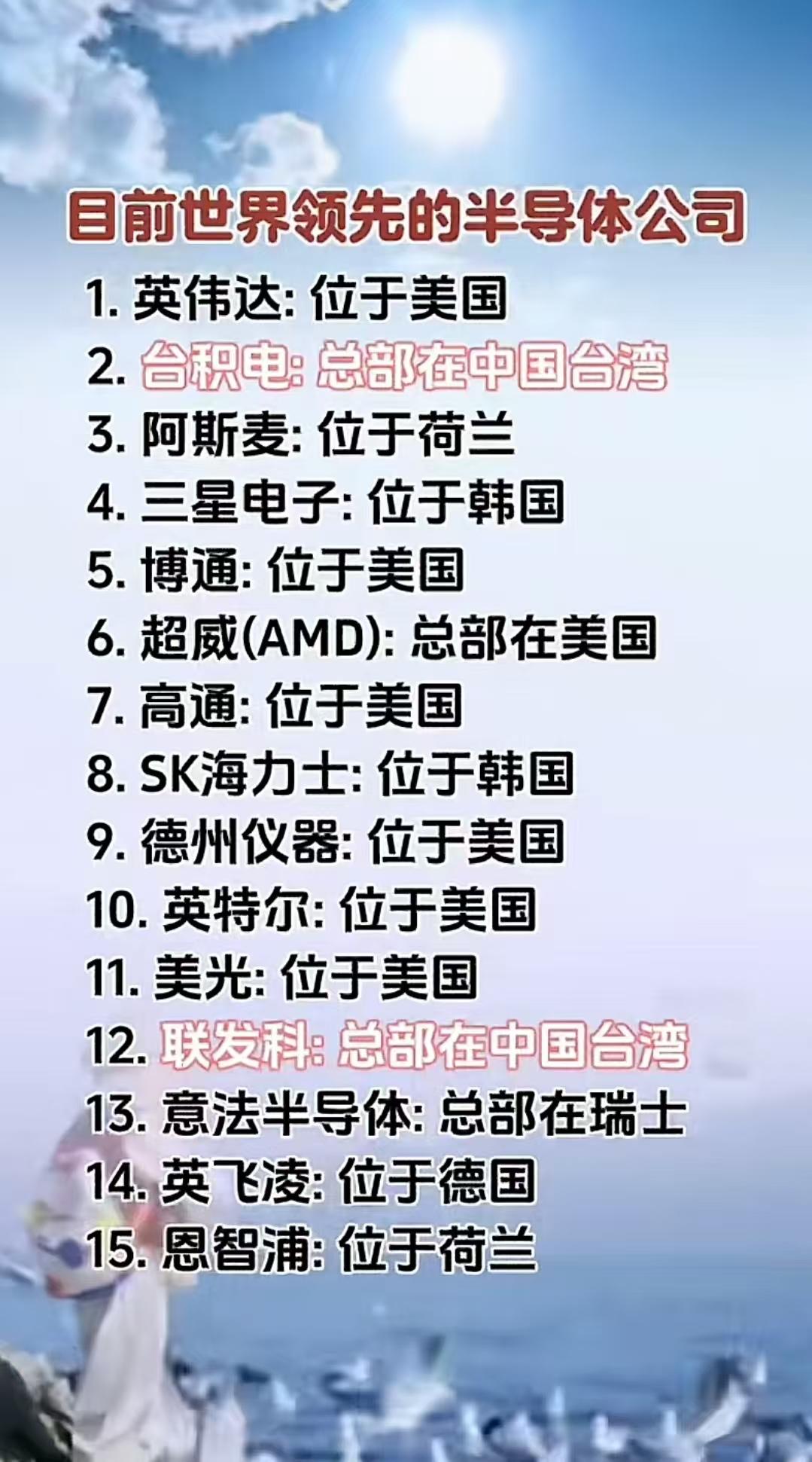 当下世界领先的15家半导体公司
半导体 全球半导体行业 半导体营收排名