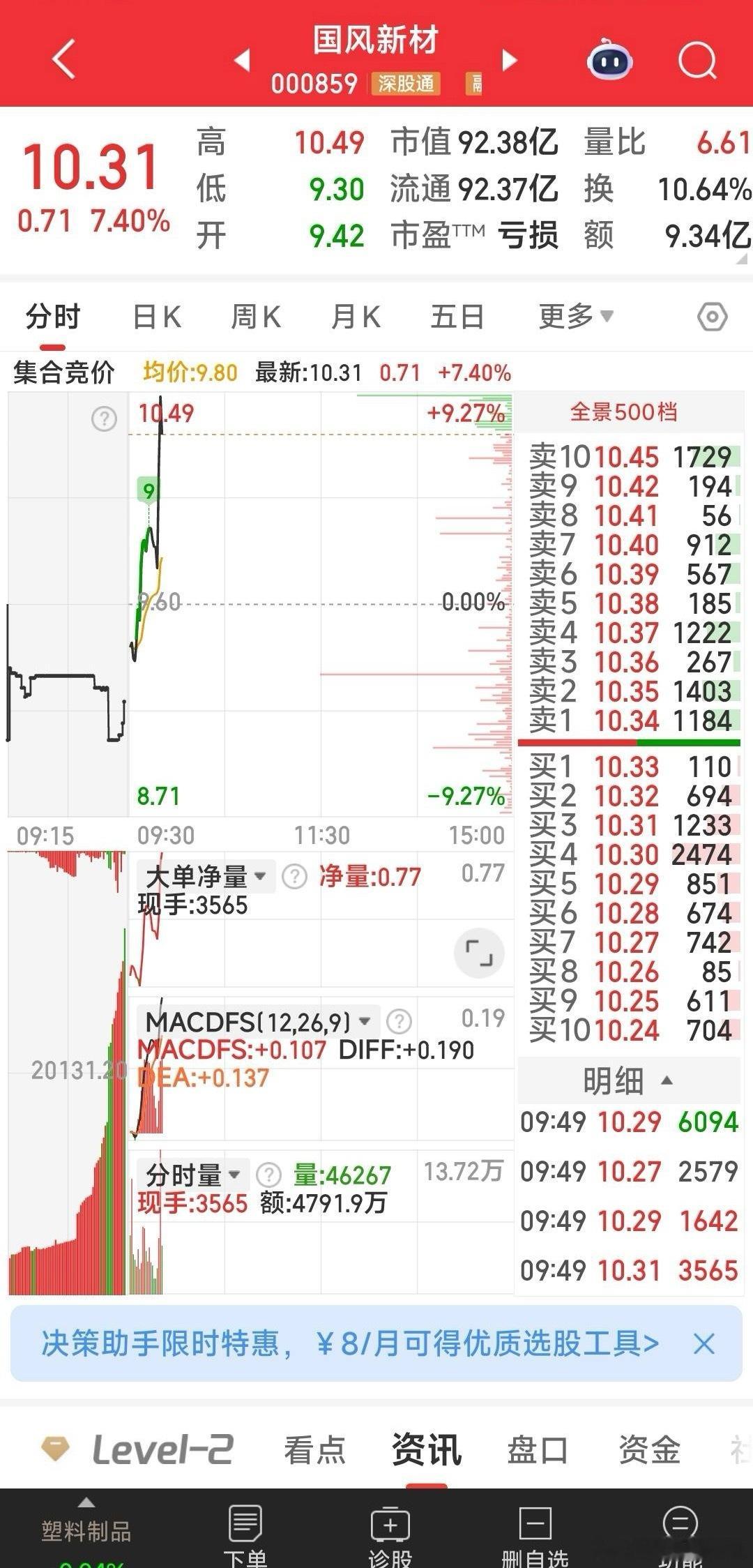 国风新材，做T赚嗨了 