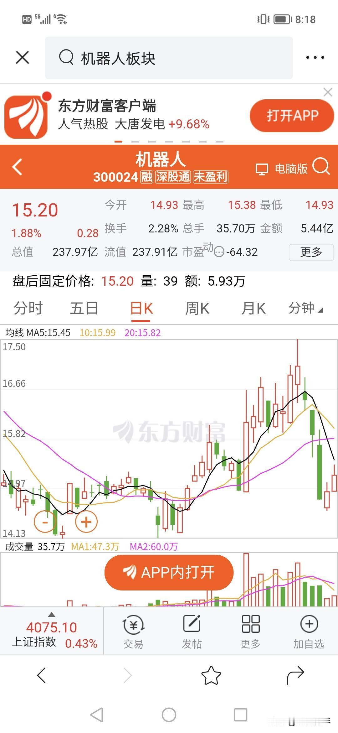 机器人会重新上涨不？！！
一，宇树科技带来的行情效率；
二，机器人调整了一波；