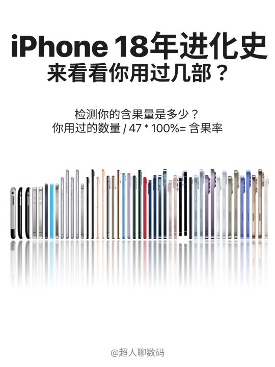 iPhone18年历程！47款iPhone，你用过几个？