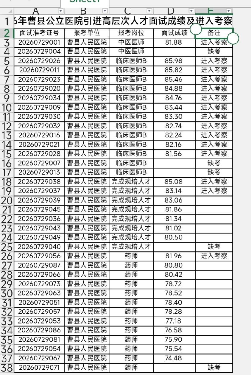 2026年曹县公立医院引进高层次人才面试成绩及进入考察人员