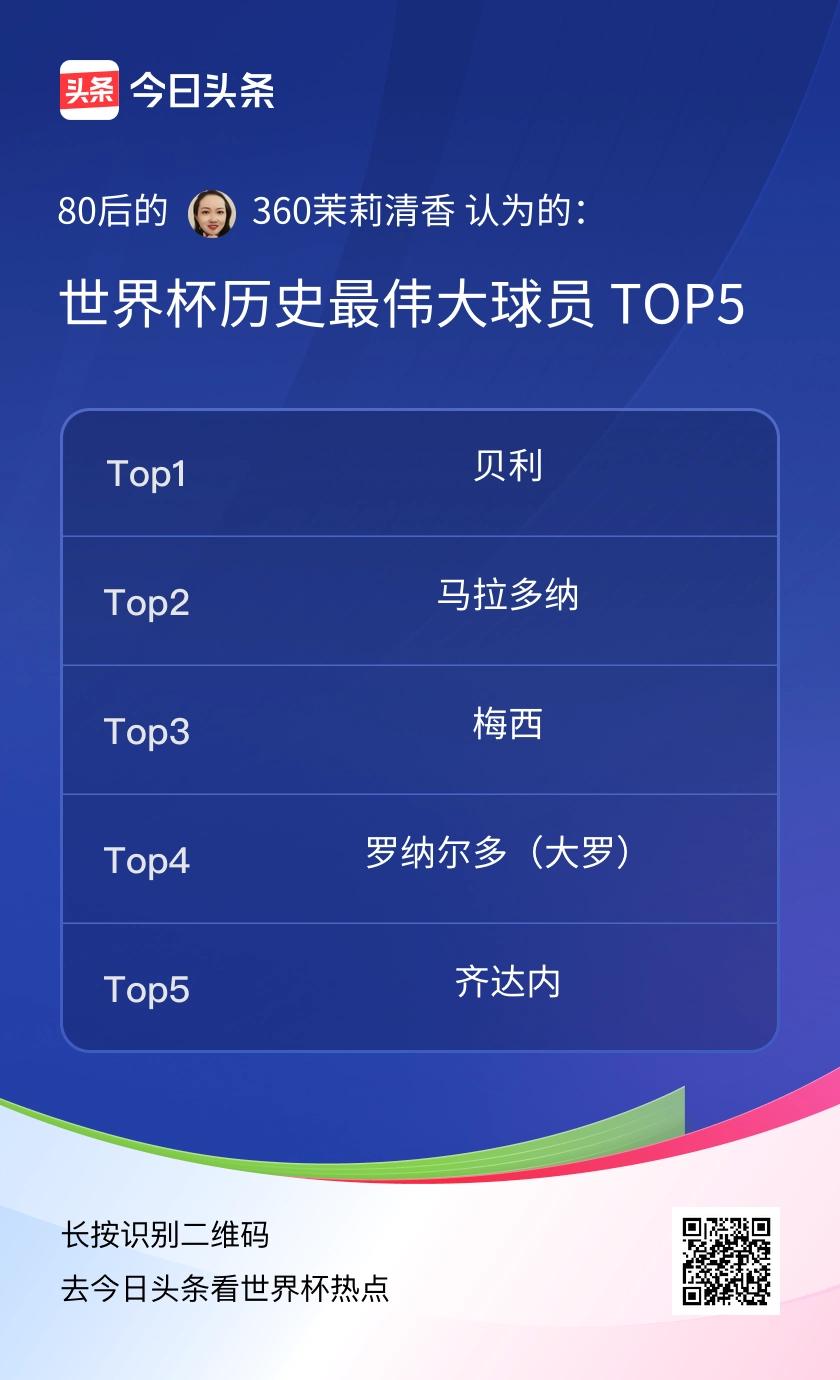 TOP5贝利三拿世界杯，实打实的“球王”天花板，历史地位没人能撼动； 马拉多纳凭