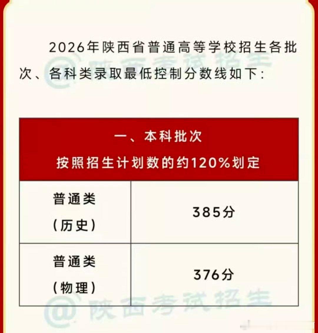 我在安徽这辈子都没见过这么低的分数线 感觉安徽每年都是500分上大专 
