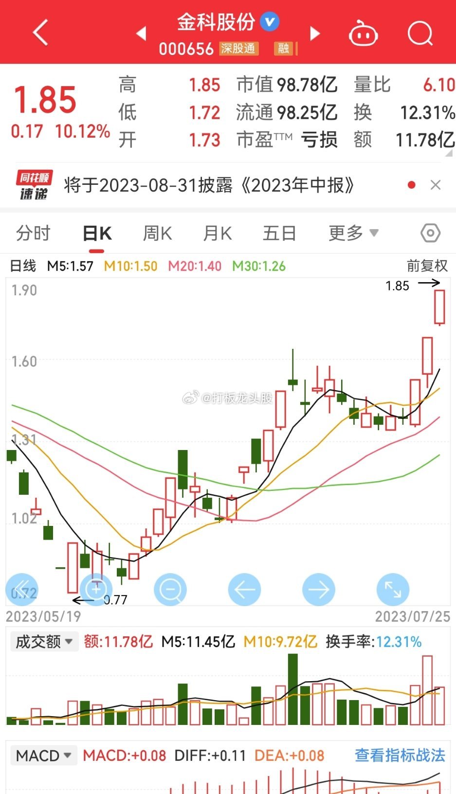铁粉群策略分享的金科抓两个板，大家觉得有没有机会再来一个板？？[馋嘴][馋嘴]#