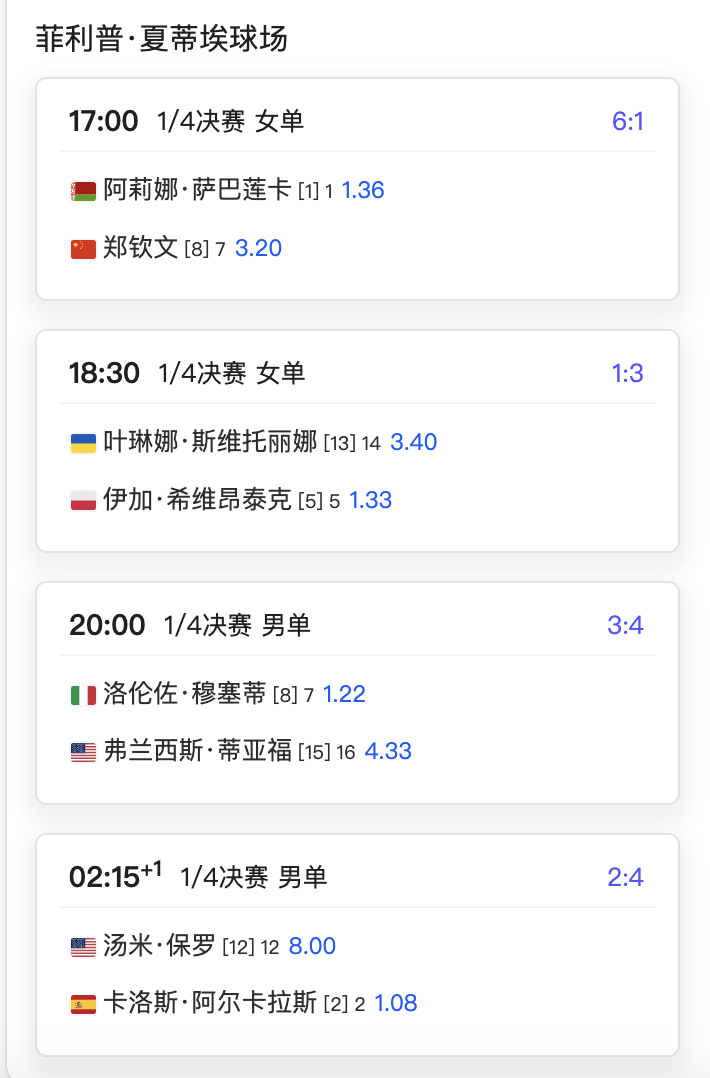 法网1/4决赛 郑钦文vs萨巴伦卡 的安排已经出炉🔥在明天中心球场第一场，17