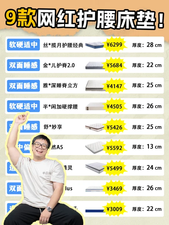 护腰床垫哪款真护腰？腰不好必看！