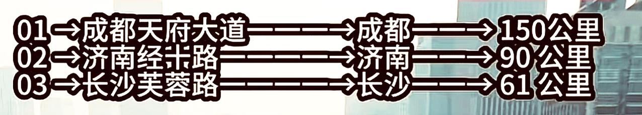 全国三个省最长的城市主干道大道分别是，成都、济南和长沙。成都150公里，在全国最