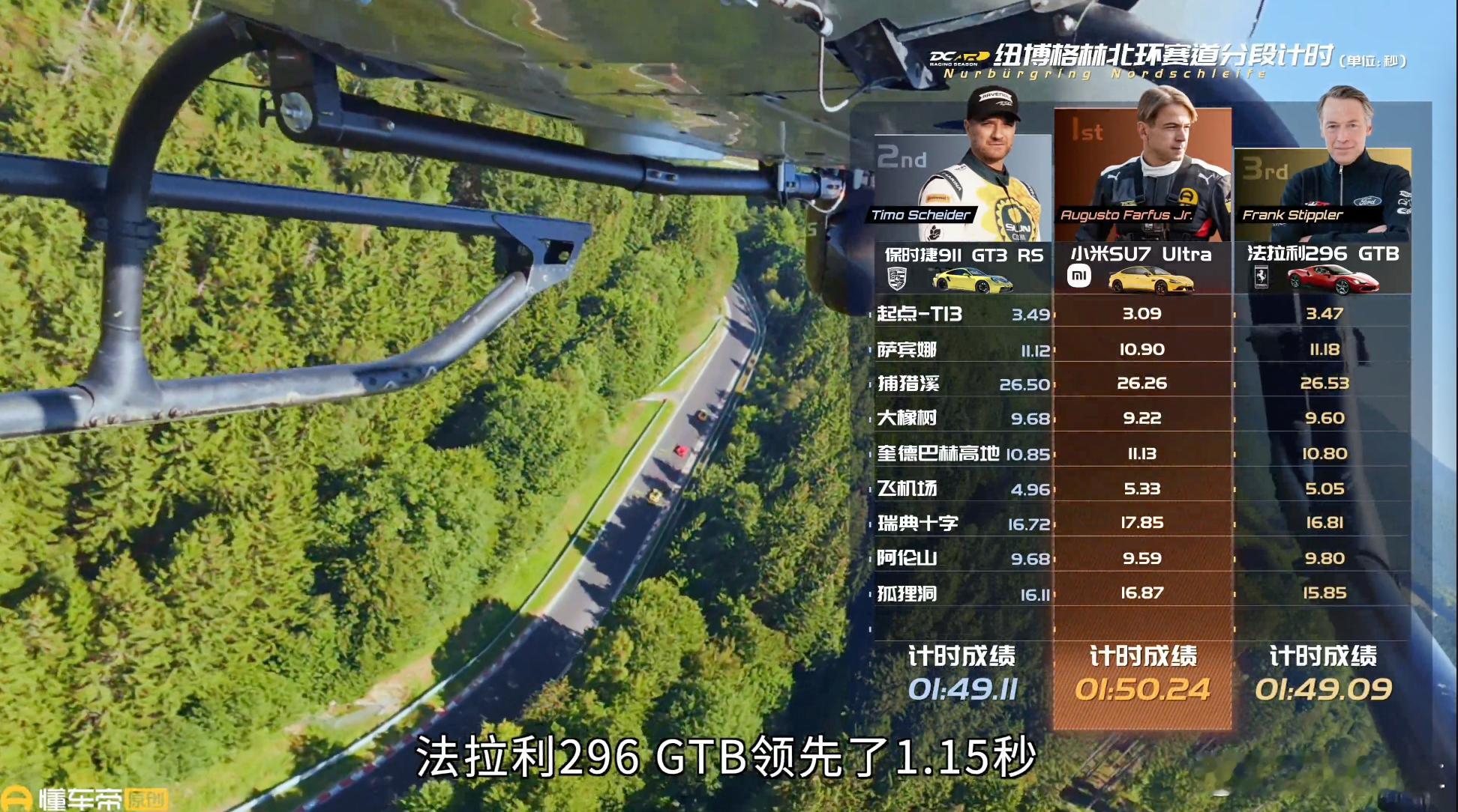 今天看到gt7里的su7ultra都快被玩家刷到进6了，比真实车手跑出来的纽北圈