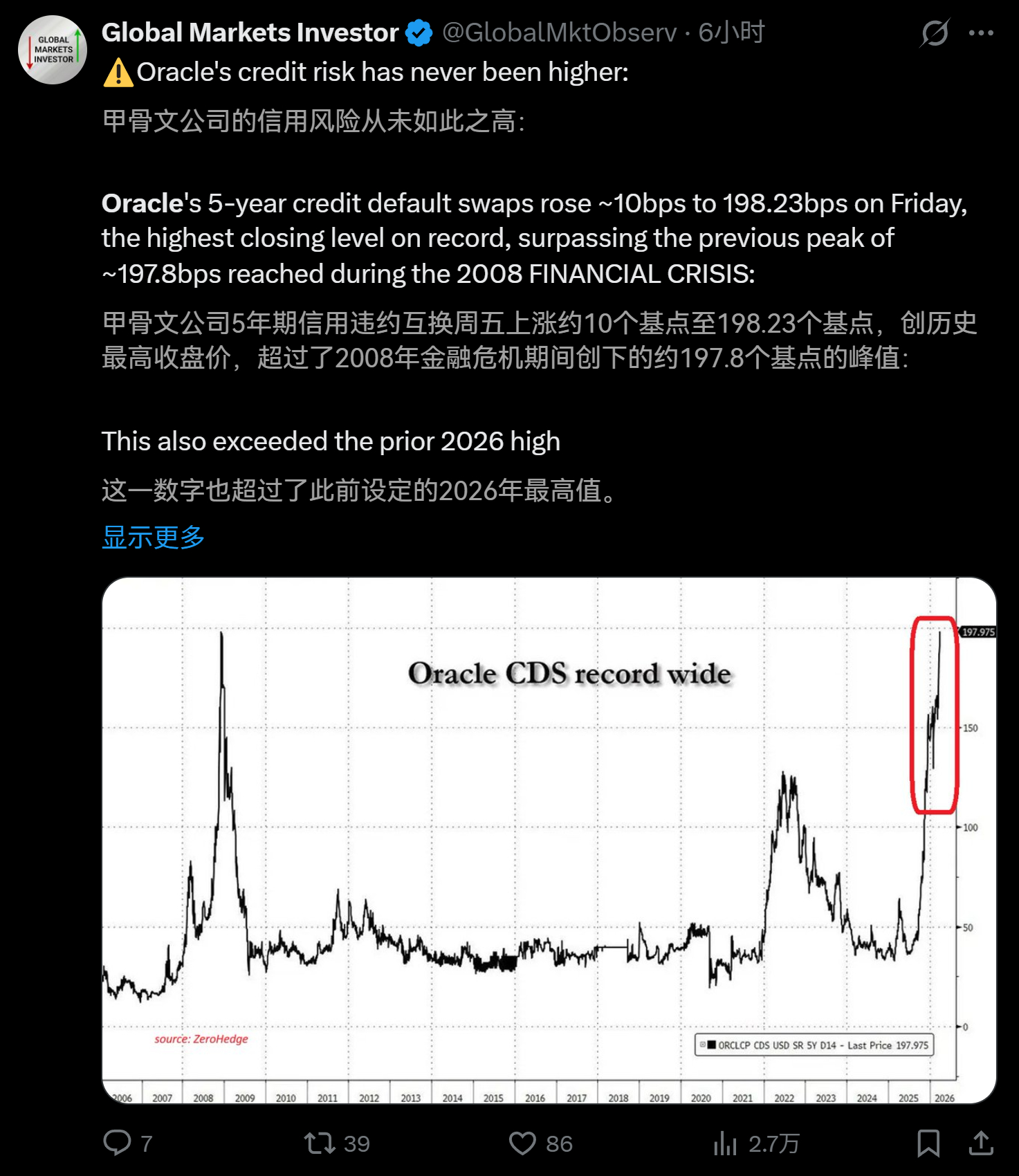 Oracle咋了？ 