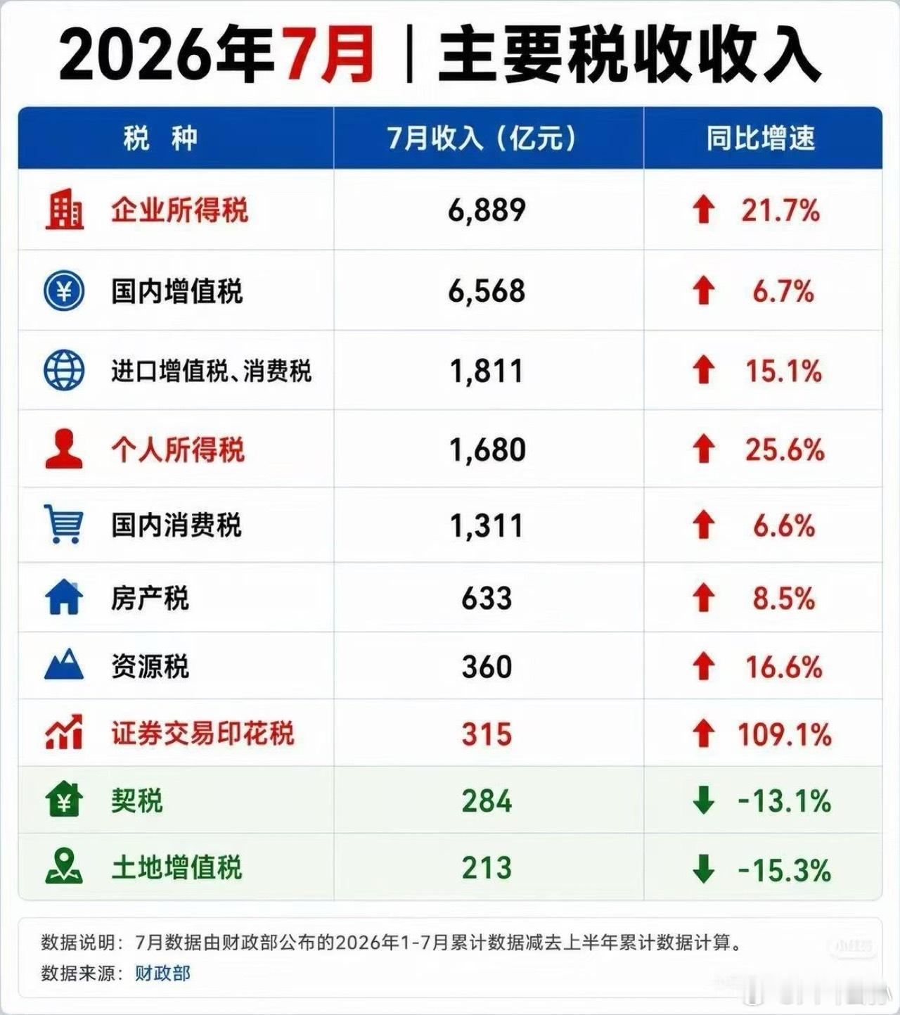 有升有降，时代气象。 ​​​