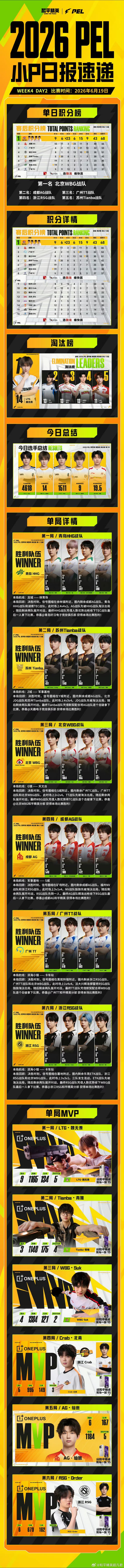 和平精英职业联赛 【小P日报速递】我们一般按颜值选主队2026PEL夏季赛6月1