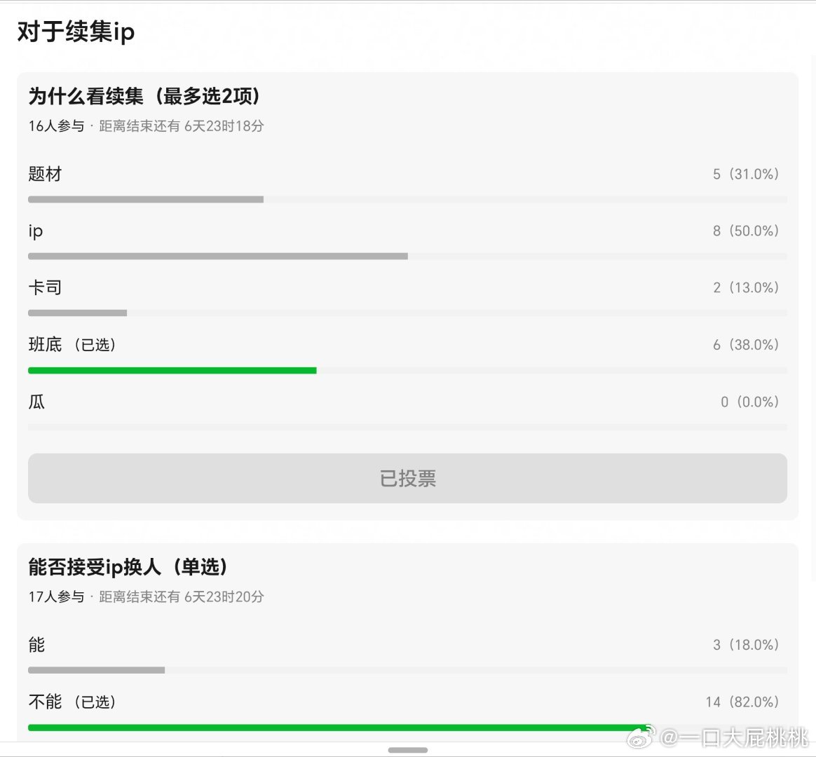 续集ip最重要的是班底题材还是卡司