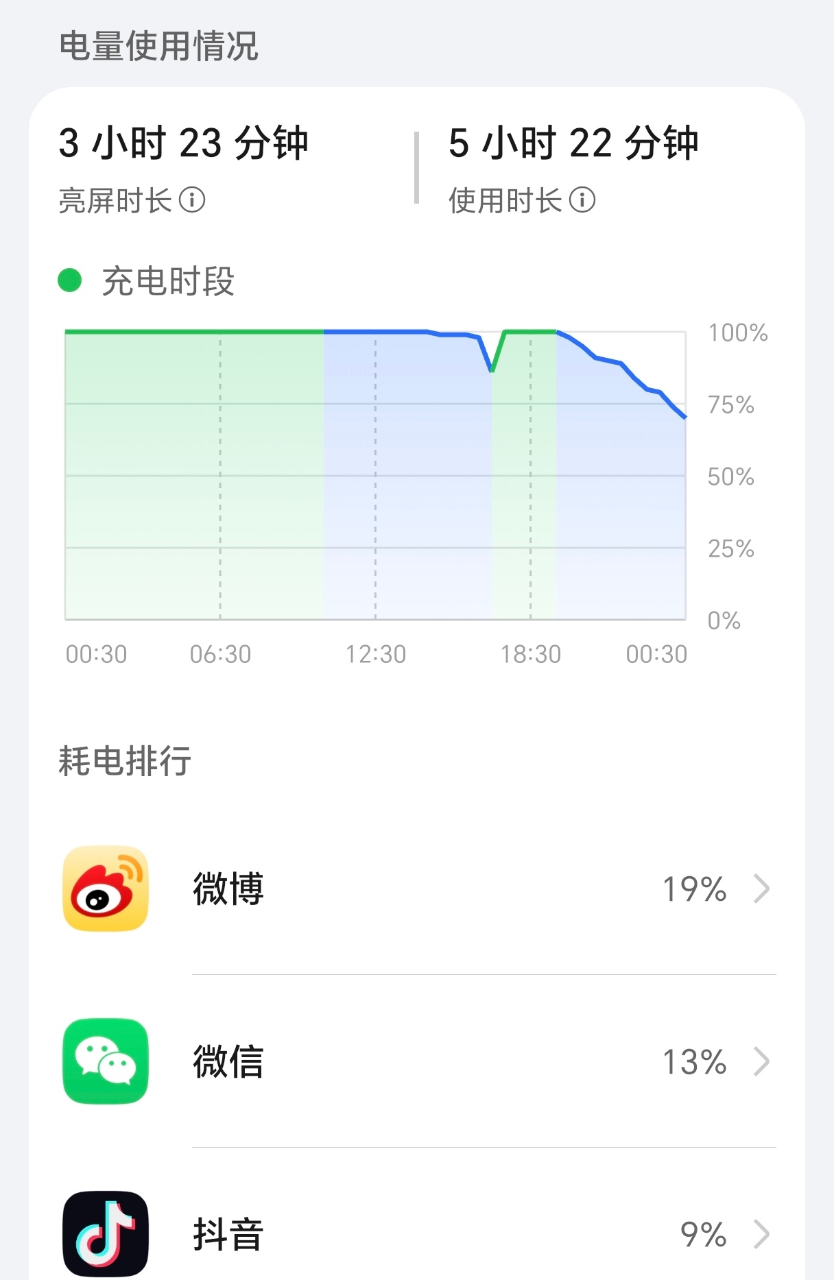 这机器续航比我想象的还要好，更喜欢了