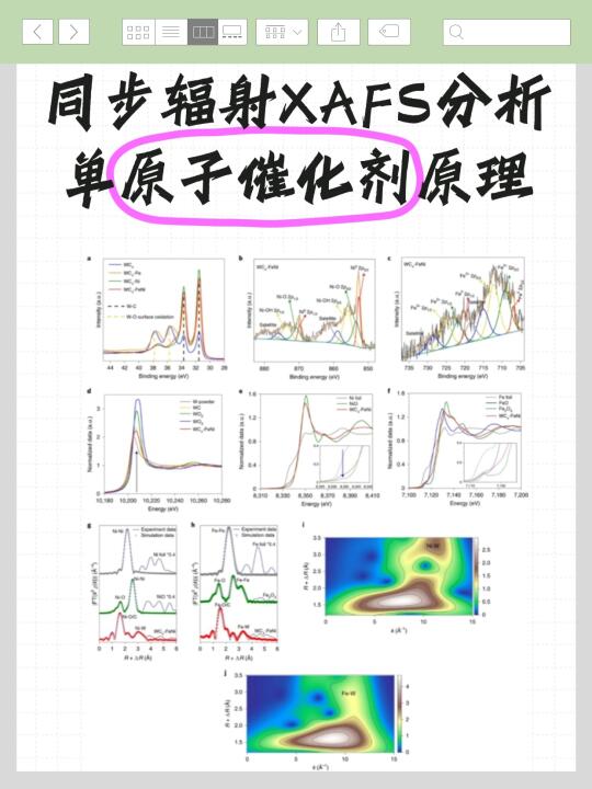 同步辐射XAFS测试分析单原子催化剂原理
