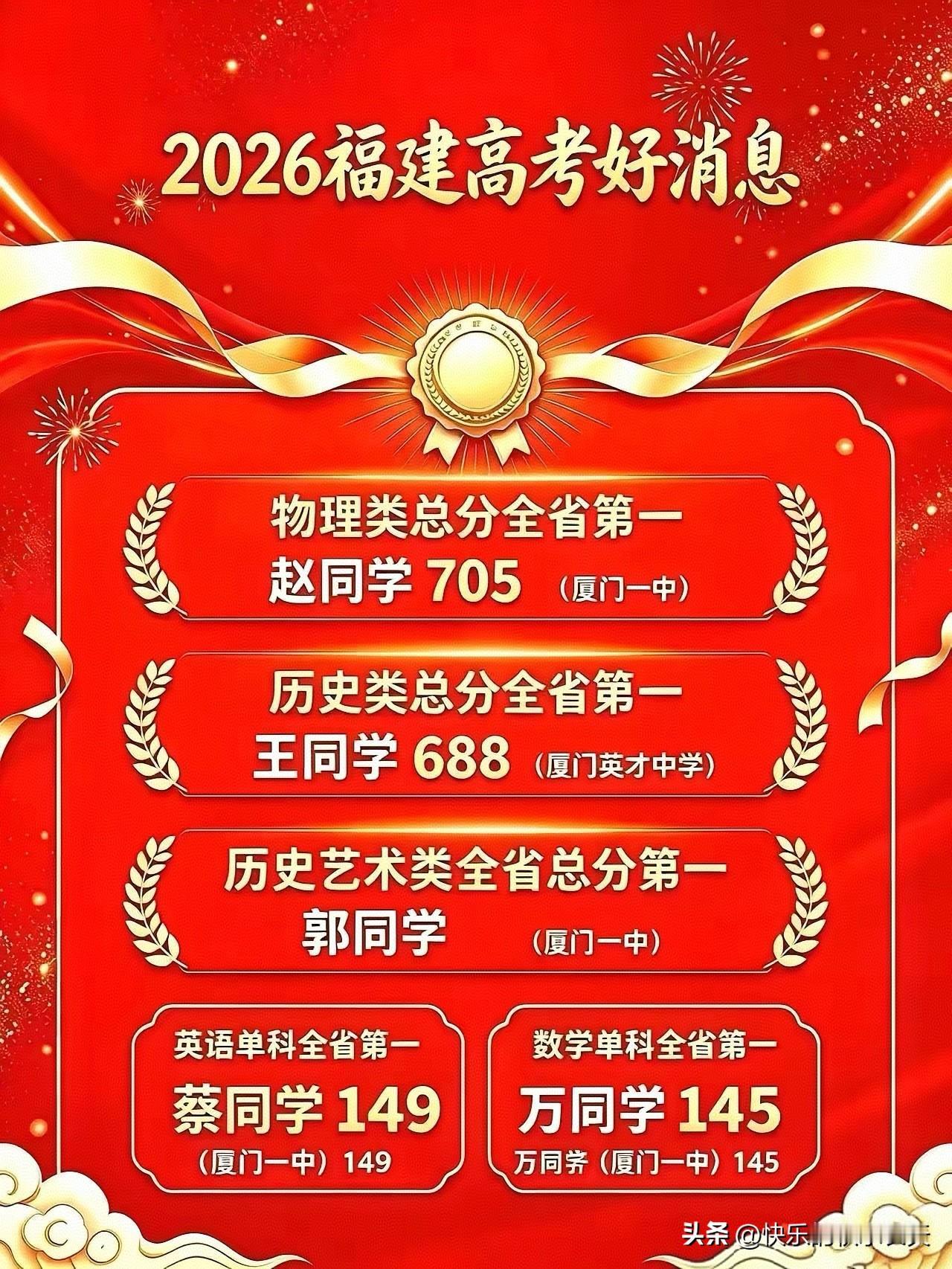 莆田高考成绩引热议，千年文献名邦蒙羞
莆田古称兴化，是公认的文献名邦、海滨邹鲁。