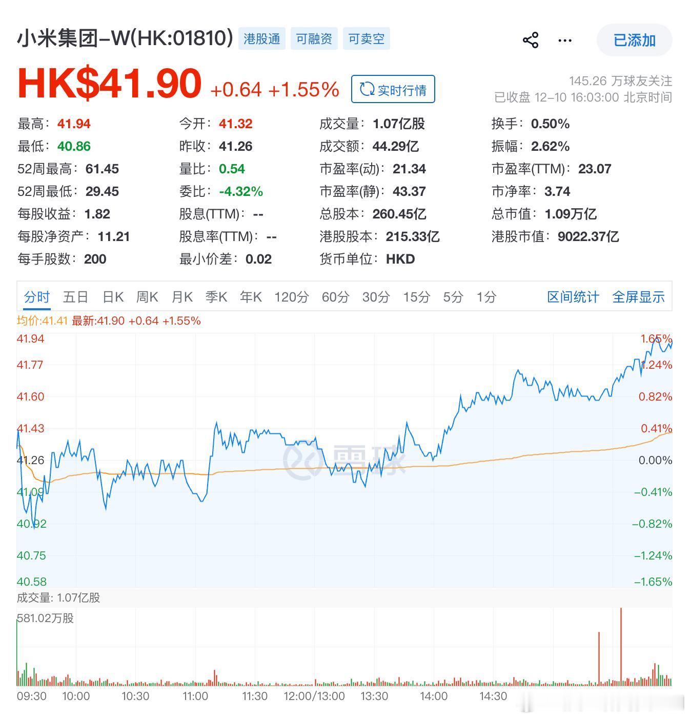 我在Q3的财报点评里写过，40块港币的小米其实性价比很高。第一因为这是重要的心理