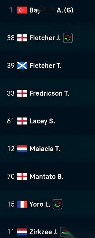 一张图，直接给我看沉默了。
曼联对纽卡的替补席，你敢信？
除了守门员，清一水儿的