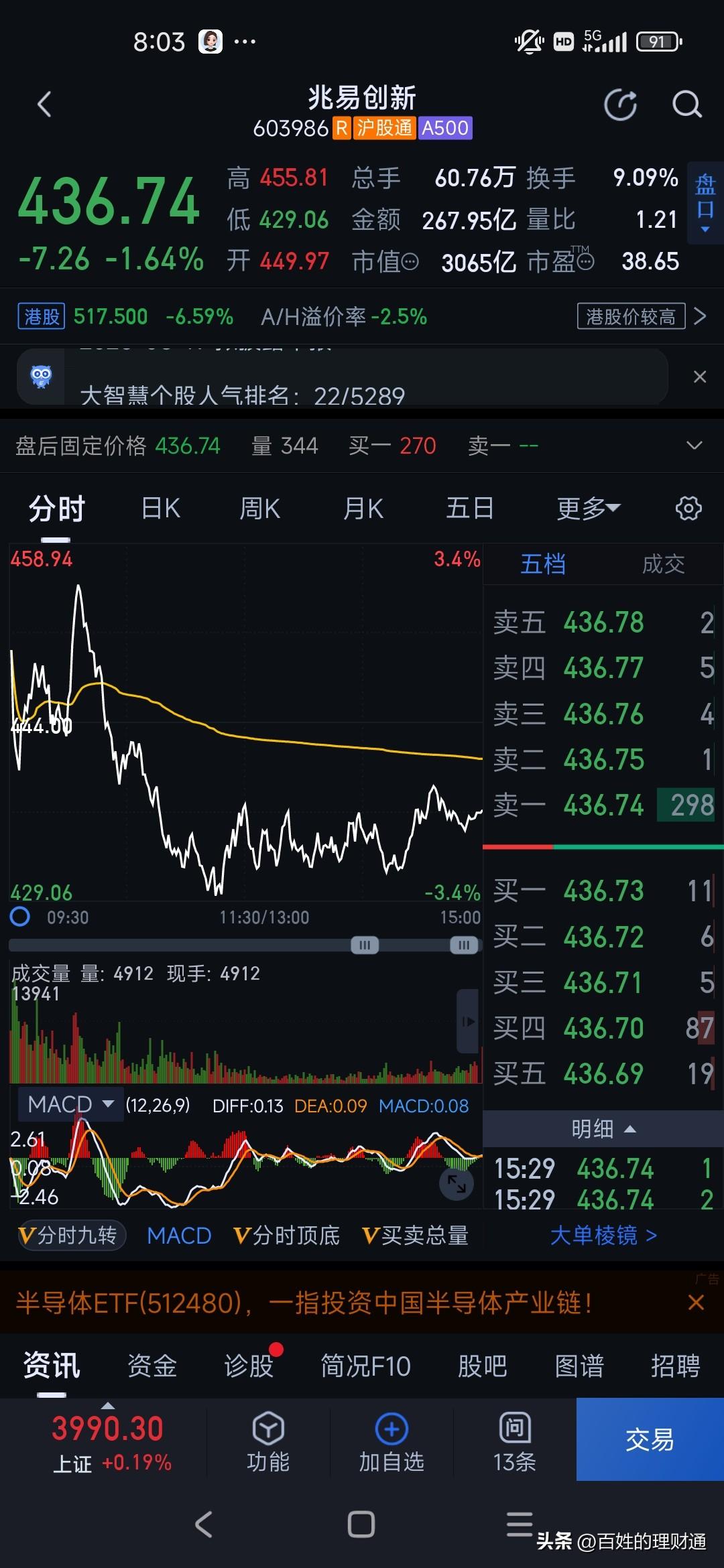 炸裂！存储芯片双龙头业绩暴涨超百倍
 
彻底炸锅！A股存储芯片行业迎来史诗级业绩