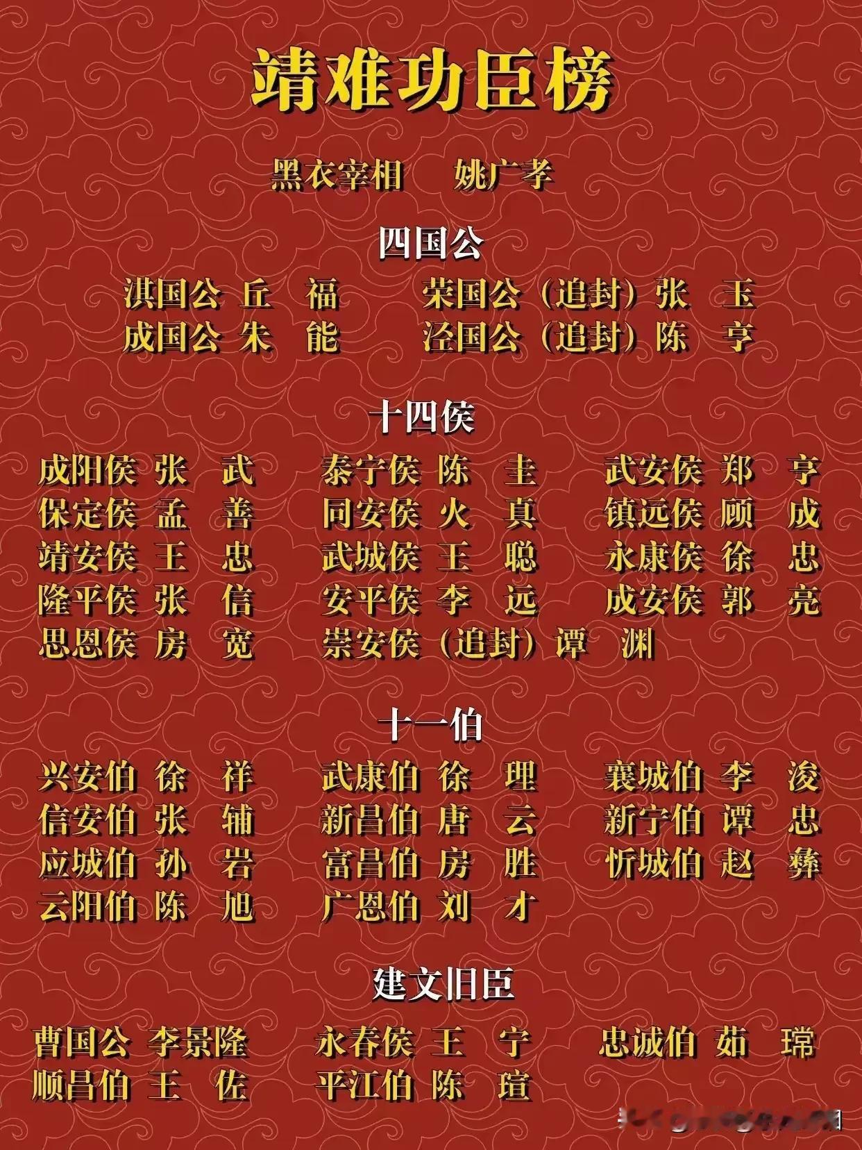 朱棣发起靖难之战，其实就是藩王造反而已。历史上多的是，汉朝七王之乱，晋朝八王之乱