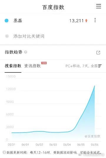丞磊跑男有效飞行，微指百指下沉平台都好出圈，讨论度好评好多