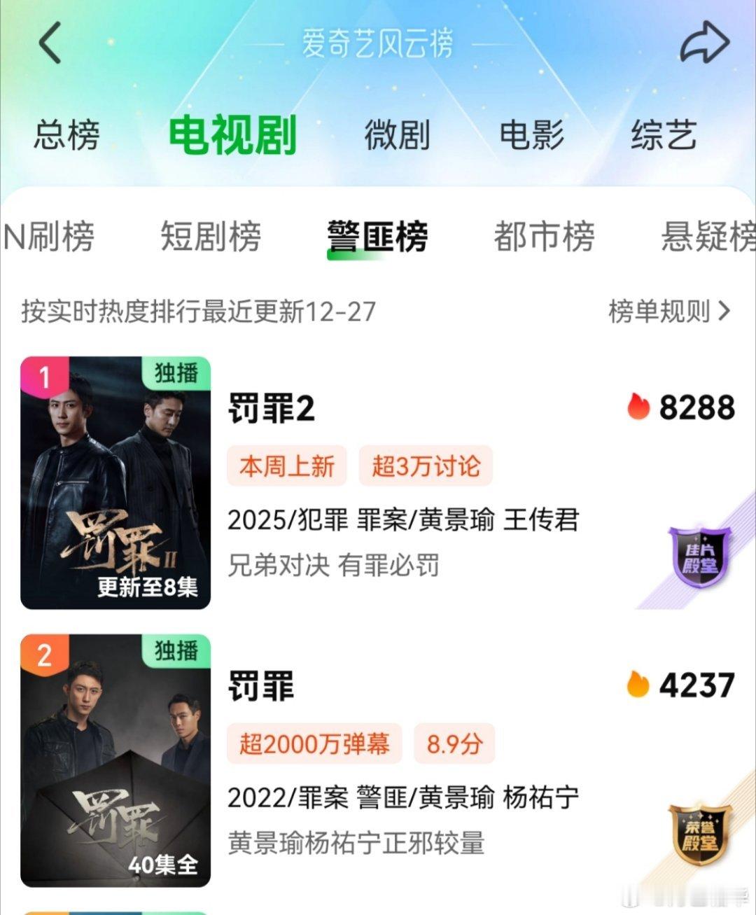 警匪榜又回到了黄哥制霸的时期。 