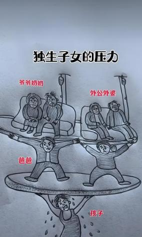 一个非常不好的消息：中国超2亿独生子女面临的非常严峻问题根据官方统计，中国独生子