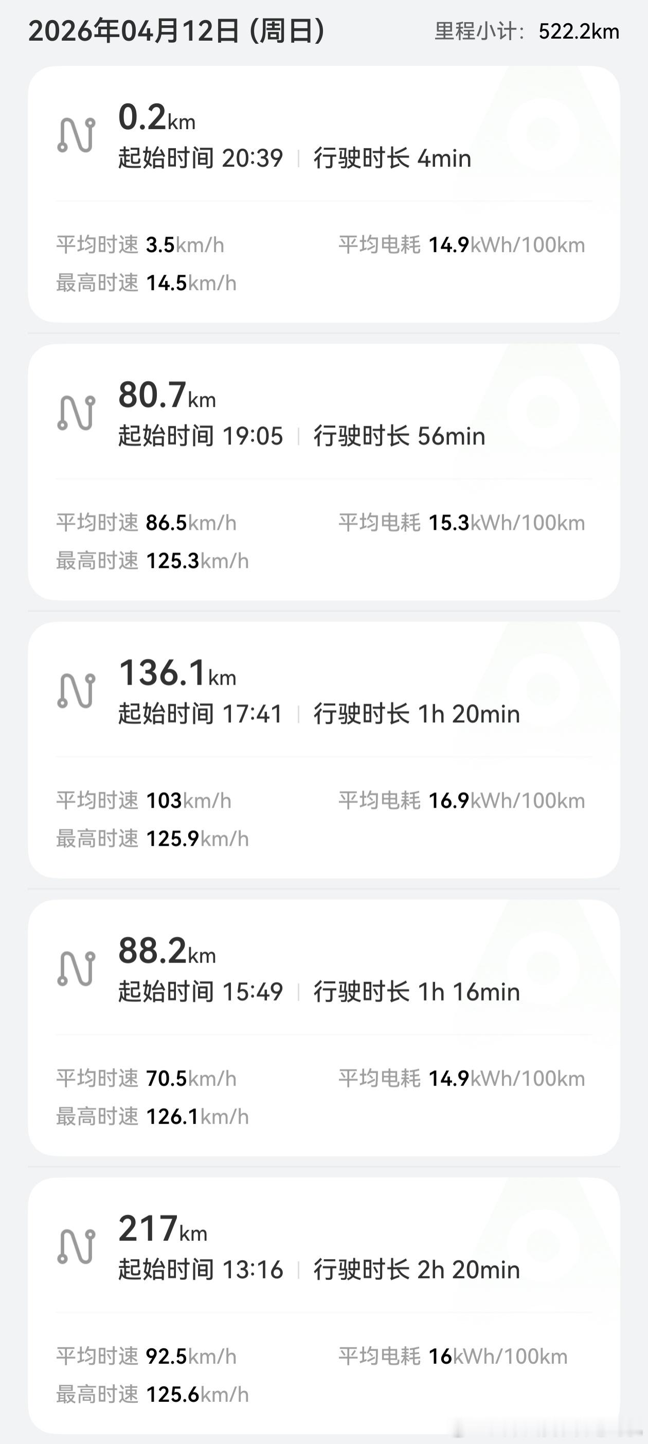 我的智界R7，4月12日送女儿回学校，来回522公里，基本都是高速，这里APP的