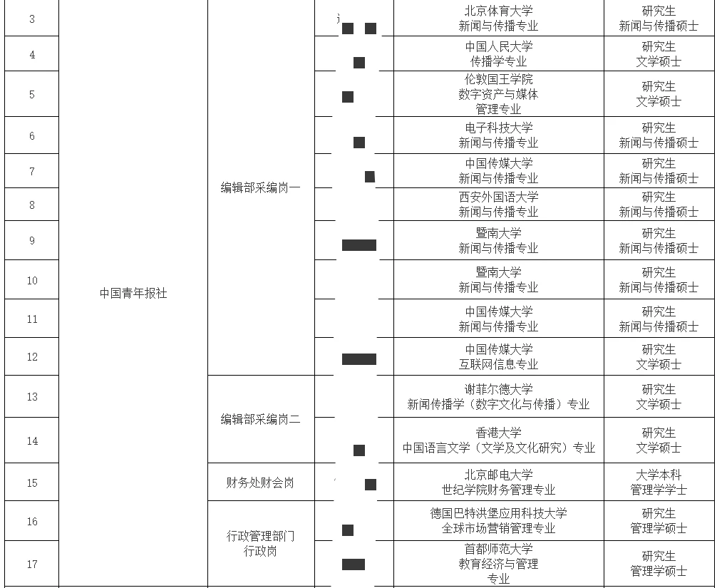 中国青年报2024校招录取名单公示