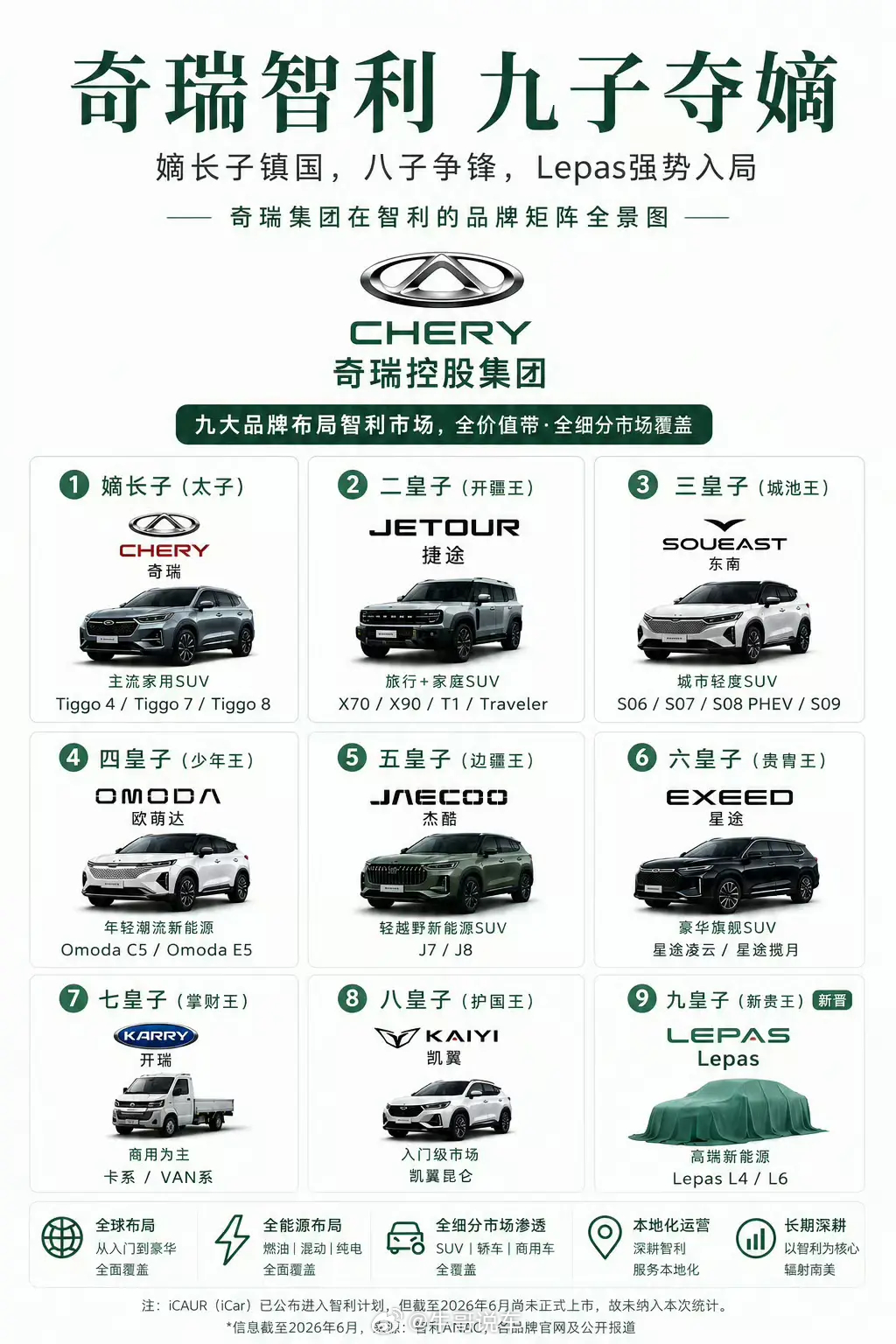 住手吧，智利全是奇瑞奇瑞汽车