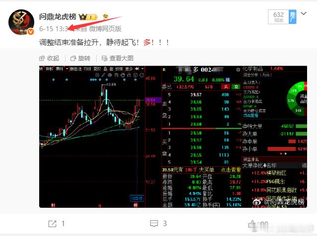 朋友们提前埋伏的是不是直接起飞10cm了，只做主线潜伏，不盲目追！股票