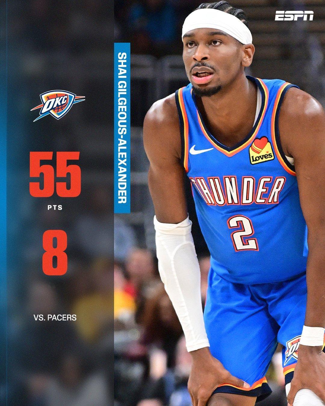 亚历山大应该是当今联盟最不怕打加时赛的球员吧？
NBA今天只有2场比赛，2场都打