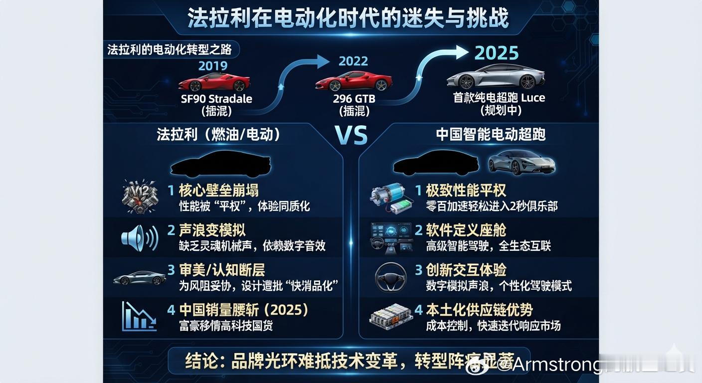 法拉利高管称中国车企像在开发快消品 该言论源自法拉利全球营销总监埃马努埃莱·卡兰