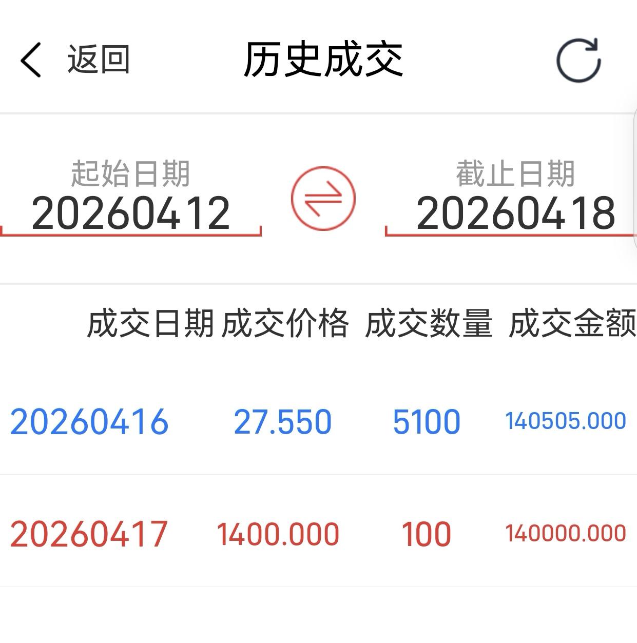 茅台2025年报落地，我在1400元抄底的底气与布局
 
2025年贵州茅台年报