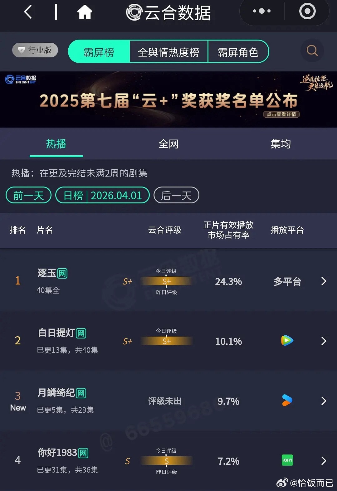 月鳞绮纪首日云合市占比9.7％，预估能有2000+吧 妥妥的高开👖又起飞了 