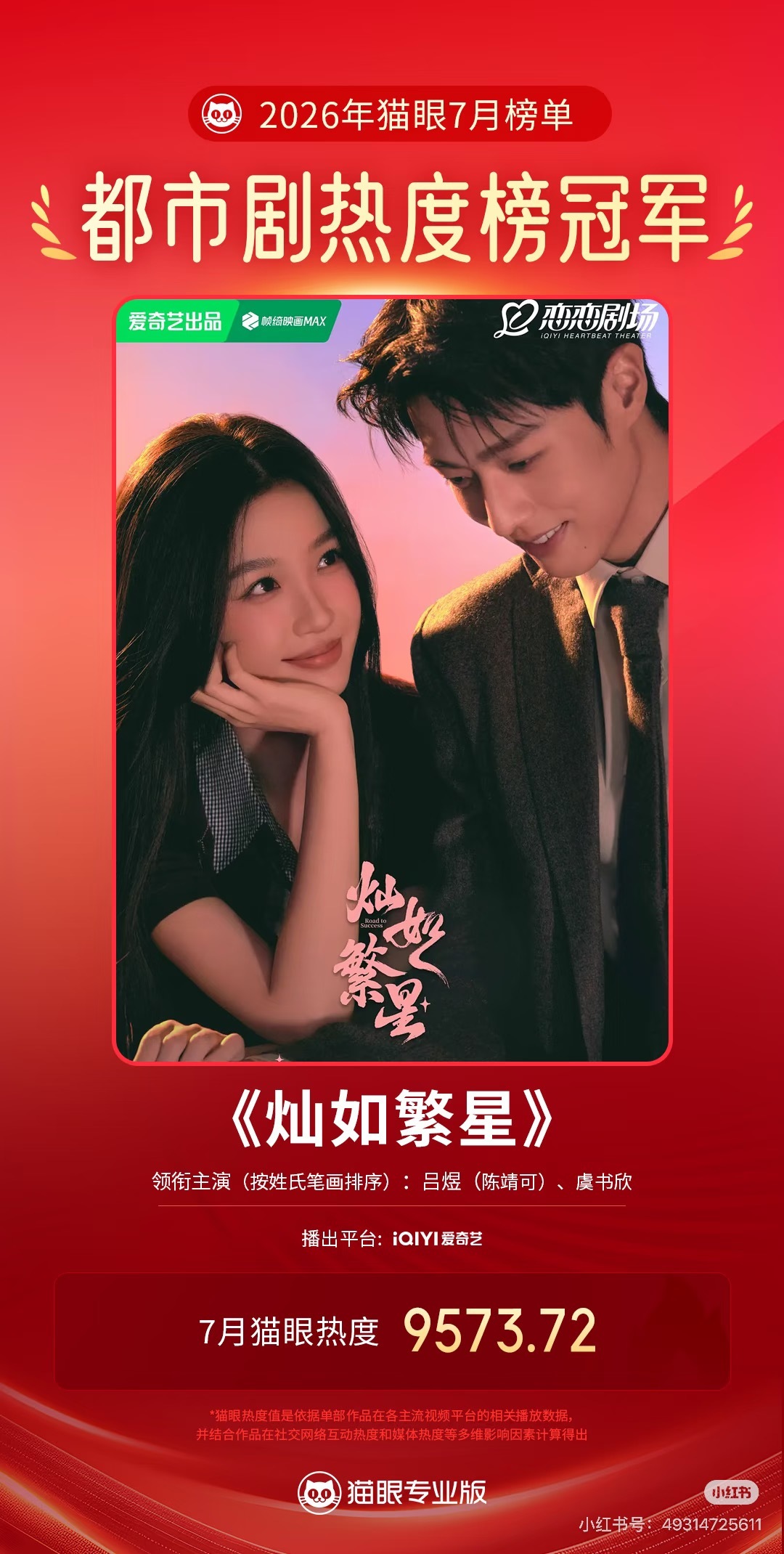 灿如繁星7月最热都市剧灿如繁星就是很好看啊不管题材市场怎么样虞书欣作为第一个吃螃