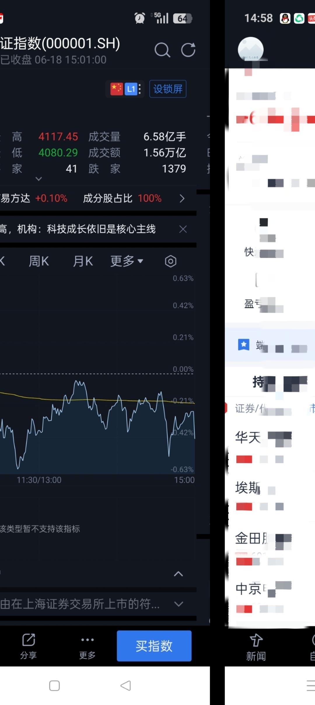 今年是牛市吗？
是！
为什么？
因为双创指数涨不停都创了新高！
妥妥的科技牛市！