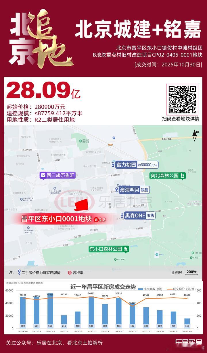 昌平区东小口镇贺村中滩村组团B地块重点村旧村改造项目CP02-0405-0001