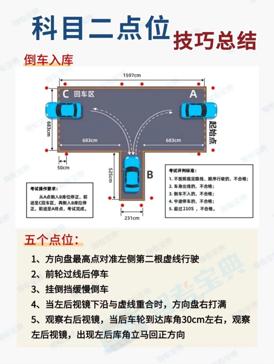 你挖到宝啦：科目二点位图解