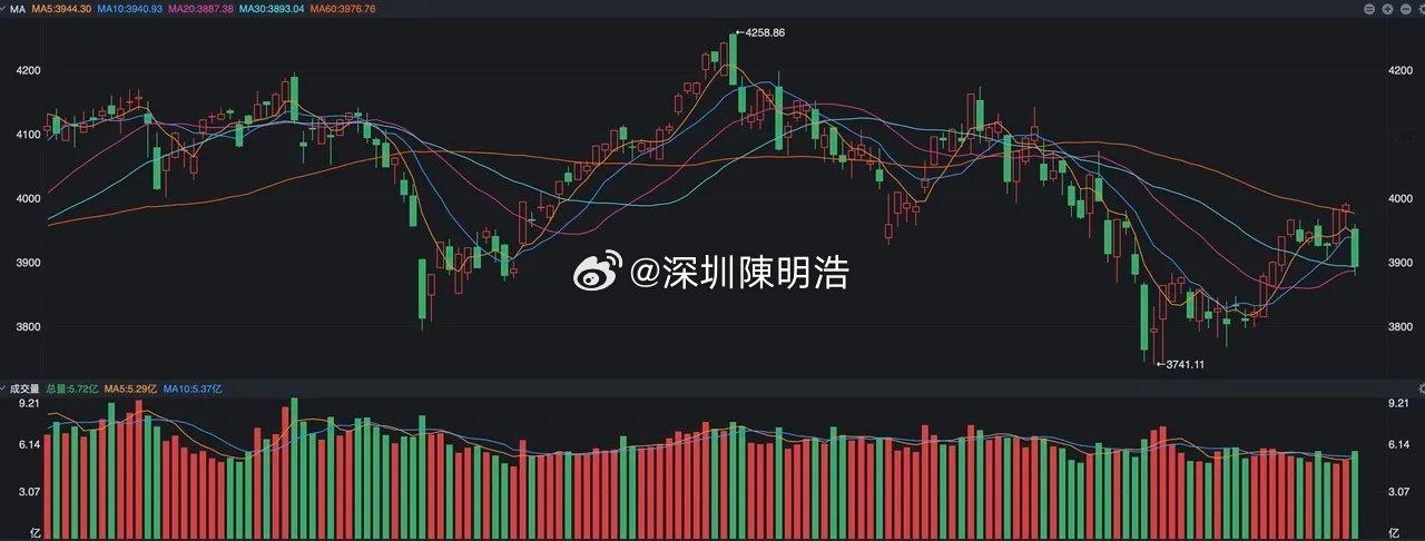 A股，大跌之后，下一步怎么走？ A股这边实在是让大家没有想到，昨天竟然下跌的那么