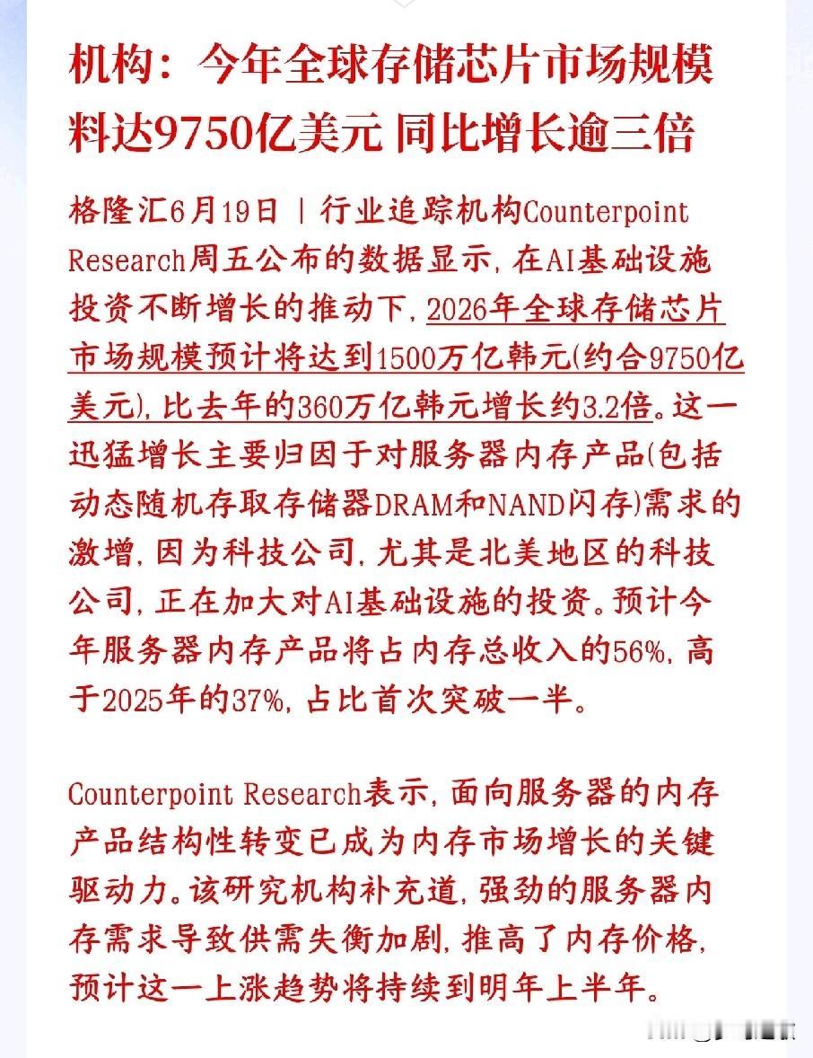 周末，存储芯片又迎来了利好消息，，今年将会破纪录
 机构预测：2026年全球存储