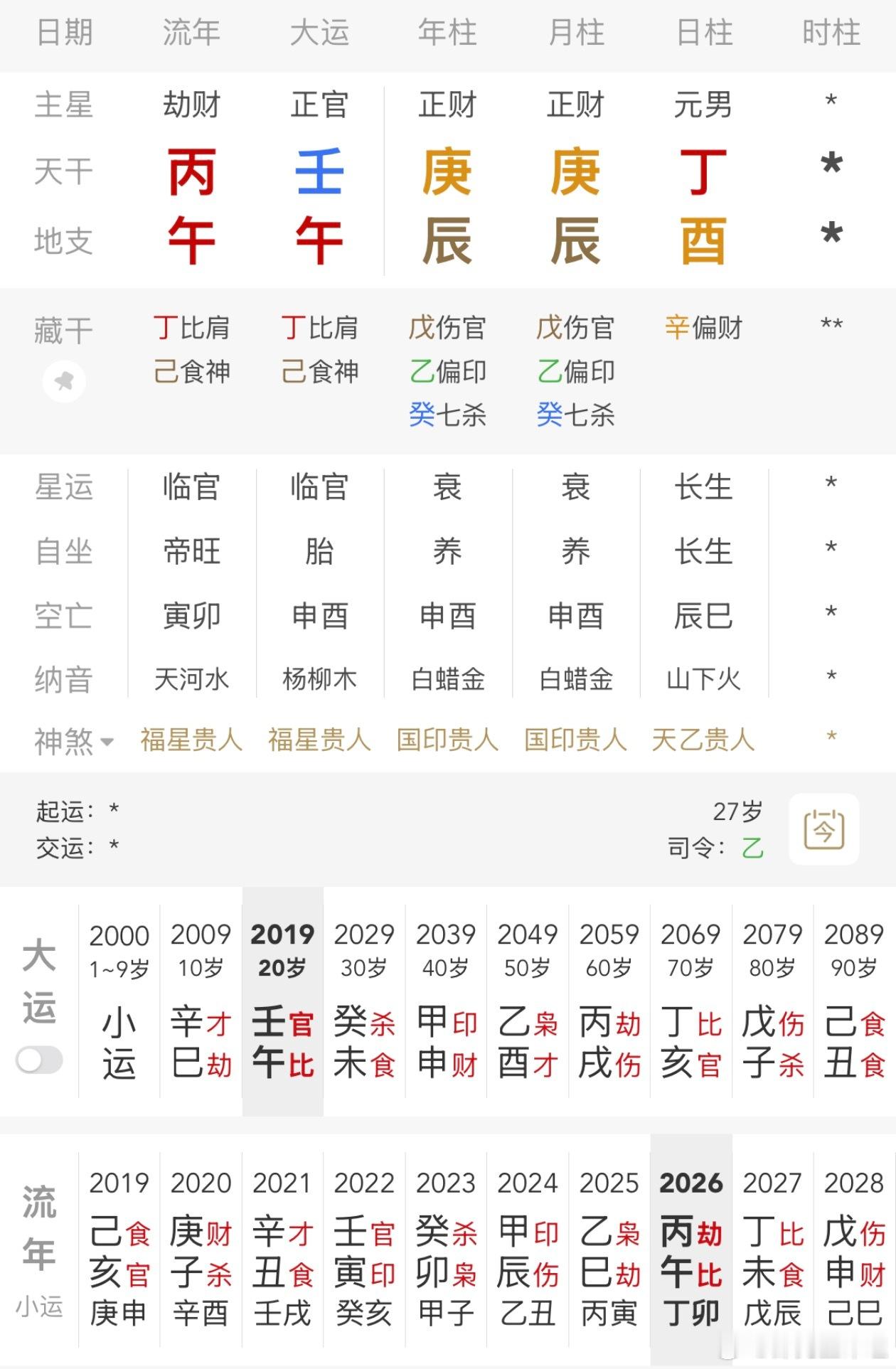 曝迪丽热巴陈飞宇好一年半了陈飞宇时辰大概率带木火，丁火日主生辰月，年月伏吟，伤官