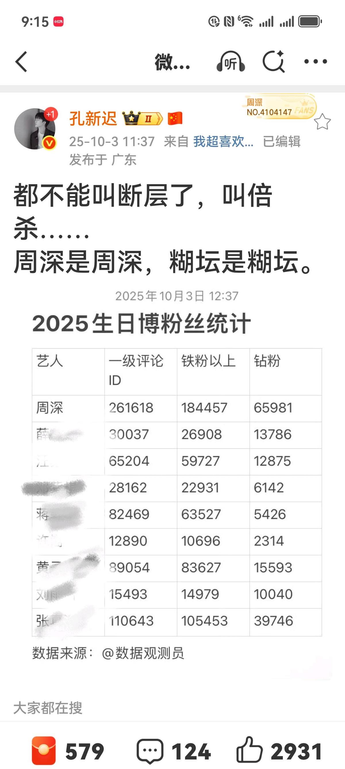 7788万不是刷的，是真有人熬夜刷时差看的。
1182万人同时在线，微博史上第一