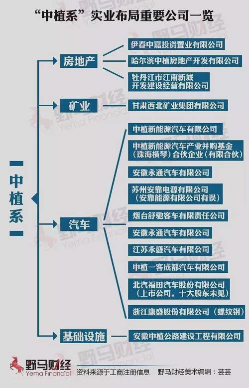 据传，中植系高管的薪资如下：
周斌，恒天财富总裁，获得超过9500万的薪资；
崔