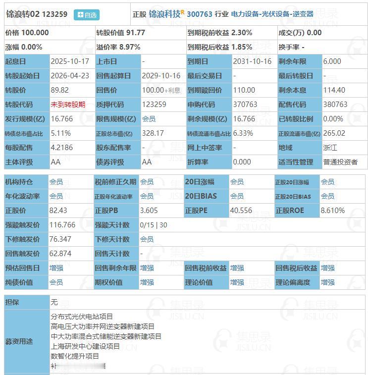 10月17日锦浪转02申购。根据当前市场情绪及可转债交易行情，锦浪转02上市时预