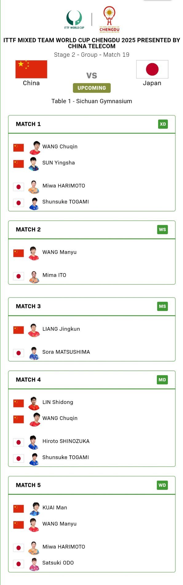 张本智和张本智和2025成都混团世界杯赛程 ▶️第二阶段 小组赛复赛第五轮日本?