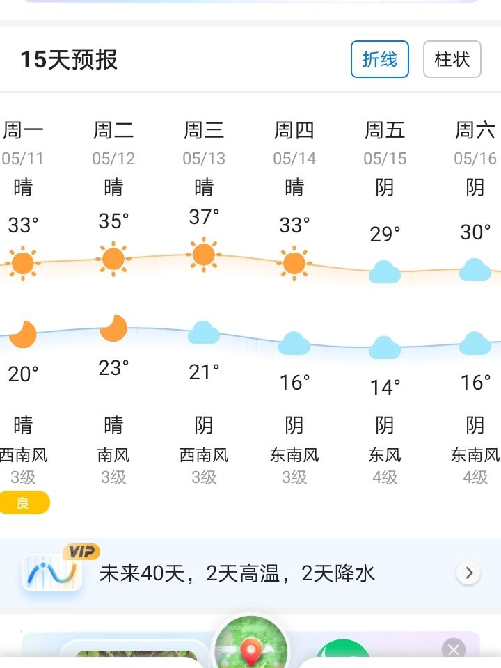 下一周，大美临沂迎来初夏第一个桑拿天，峰值37度。
农历3月下旬，老天给了一个充