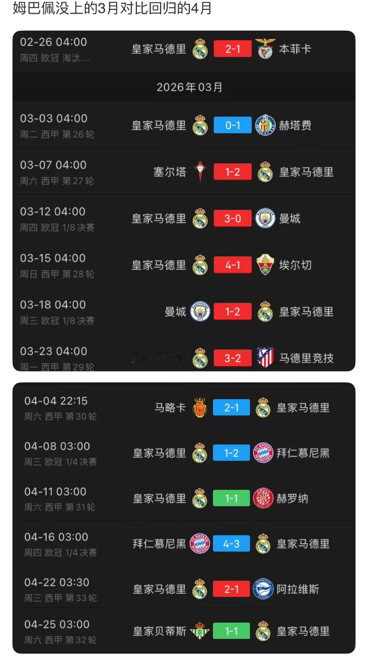 如果我没记错当初不是姆巴佩求爷爷告奶奶般的想要加盟皇马，而是某个公认的历史第一俱